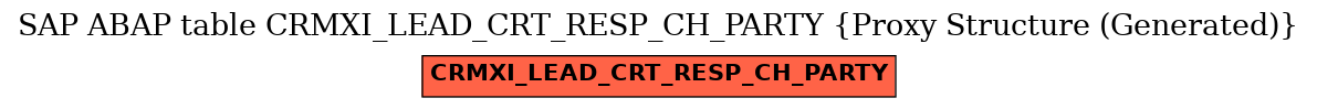 E-R Diagram for table CRMXI_LEAD_CRT_RESP_CH_PARTY (Proxy Structure (Generated))