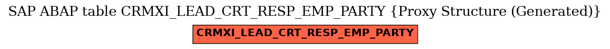 E-R Diagram for table CRMXI_LEAD_CRT_RESP_EMP_PARTY (Proxy Structure (Generated))