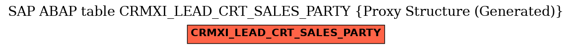 E-R Diagram for table CRMXI_LEAD_CRT_SALES_PARTY (Proxy Structure (Generated))