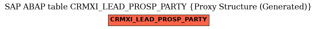 E-R Diagram for table CRMXI_LEAD_PROSP_PARTY (Proxy Structure (Generated))