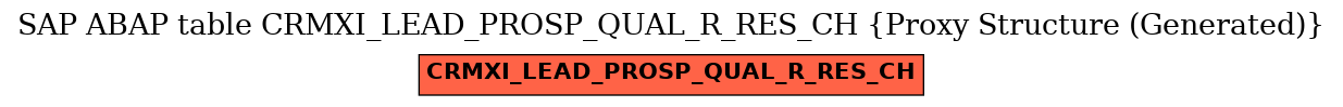 E-R Diagram for table CRMXI_LEAD_PROSP_QUAL_R_RES_CH (Proxy Structure (Generated))