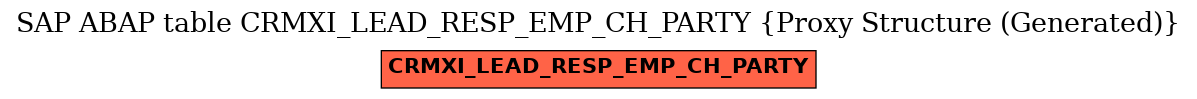 E-R Diagram for table CRMXI_LEAD_RESP_EMP_CH_PARTY (Proxy Structure (Generated))
