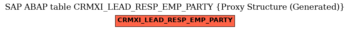 E-R Diagram for table CRMXI_LEAD_RESP_EMP_PARTY (Proxy Structure (Generated))