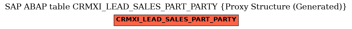E-R Diagram for table CRMXI_LEAD_SALES_PART_PARTY (Proxy Structure (Generated))