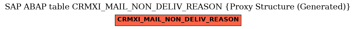 E-R Diagram for table CRMXI_MAIL_NON_DELIV_REASON (Proxy Structure (Generated))