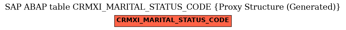 E-R Diagram for table CRMXI_MARITAL_STATUS_CODE (Proxy Structure (Generated))