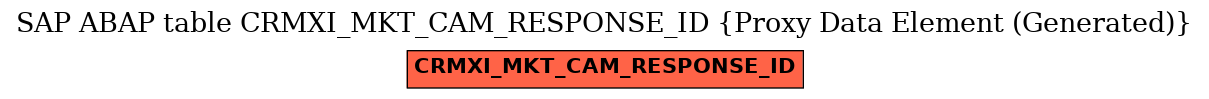 E-R Diagram for table CRMXI_MKT_CAM_RESPONSE_ID (Proxy Data Element (Generated))