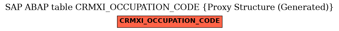 E-R Diagram for table CRMXI_OCCUPATION_CODE (Proxy Structure (Generated))