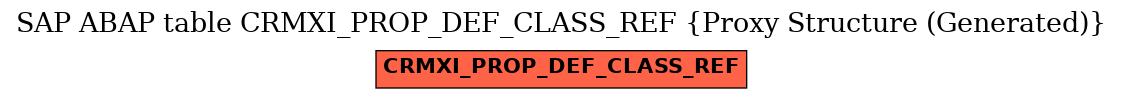E-R Diagram for table CRMXI_PROP_DEF_CLASS_REF (Proxy Structure (Generated))