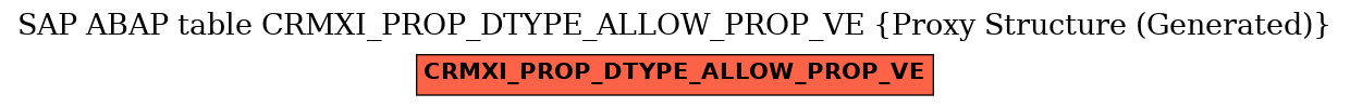 E-R Diagram for table CRMXI_PROP_DTYPE_ALLOW_PROP_VE (Proxy Structure (Generated))