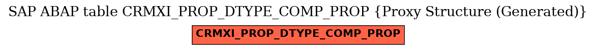 E-R Diagram for table CRMXI_PROP_DTYPE_COMP_PROP (Proxy Structure (Generated))