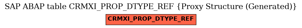 E-R Diagram for table CRMXI_PROP_DTYPE_REF (Proxy Structure (Generated))