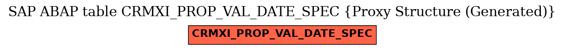 E-R Diagram for table CRMXI_PROP_VAL_DATE_SPEC (Proxy Structure (Generated))