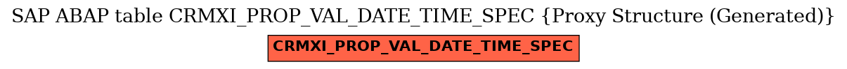 E-R Diagram for table CRMXI_PROP_VAL_DATE_TIME_SPEC (Proxy Structure (Generated))