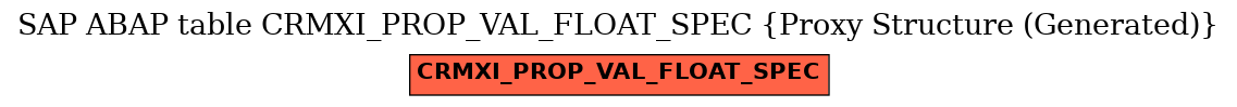E-R Diagram for table CRMXI_PROP_VAL_FLOAT_SPEC (Proxy Structure (Generated))