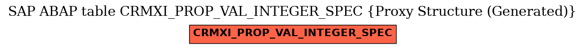 E-R Diagram for table CRMXI_PROP_VAL_INTEGER_SPEC (Proxy Structure (Generated))