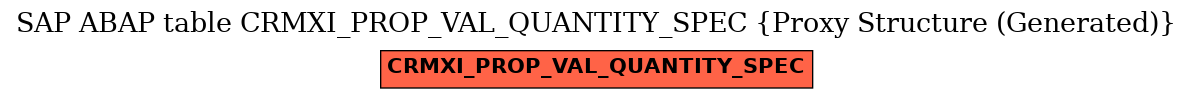 E-R Diagram for table CRMXI_PROP_VAL_QUANTITY_SPEC (Proxy Structure (Generated))