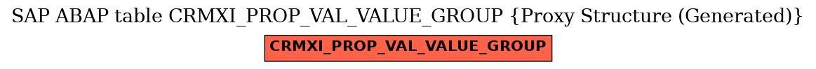 E-R Diagram for table CRMXI_PROP_VAL_VALUE_GROUP (Proxy Structure (Generated))
