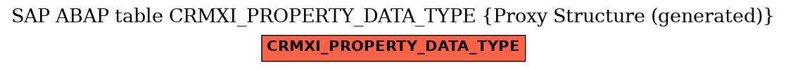 E-R Diagram for table CRMXI_PROPERTY_DATA_TYPE (Proxy Structure (generated))