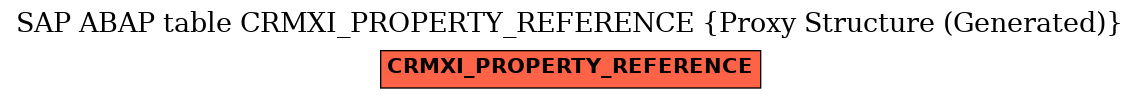 E-R Diagram for table CRMXI_PROPERTY_REFERENCE (Proxy Structure (Generated))