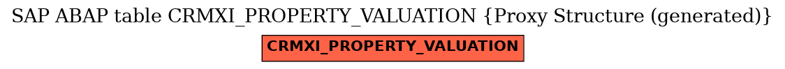 E-R Diagram for table CRMXI_PROPERTY_VALUATION (Proxy Structure (generated))