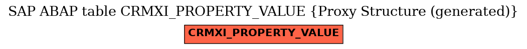 E-R Diagram for table CRMXI_PROPERTY_VALUE (Proxy Structure (generated))