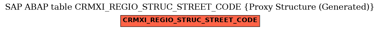 E-R Diagram for table CRMXI_REGIO_STRUC_STREET_CODE (Proxy Structure (Generated))