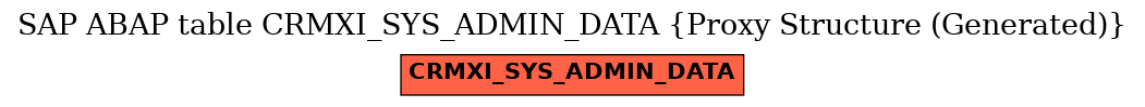 E-R Diagram for table CRMXI_SYS_ADMIN_DATA (Proxy Structure (Generated))