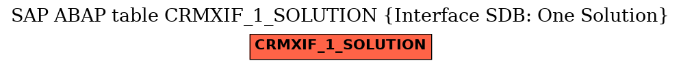 E-R Diagram for table CRMXIF_1_SOLUTION (Interface SDB: One Solution)