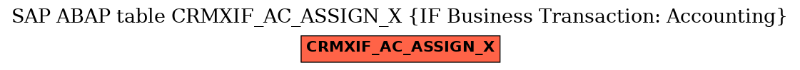 E-R Diagram for table CRMXIF_AC_ASSIGN_X (IF Business Transaction: Accounting)