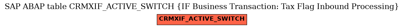 E-R Diagram for table CRMXIF_ACTIVE_SWITCH (IF Business Transaction: Tax Flag Inbound Processing)