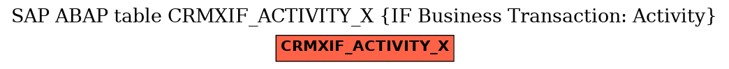 E-R Diagram for table CRMXIF_ACTIVITY_X (IF Business Transaction: Activity)