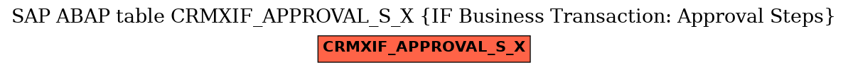 E-R Diagram for table CRMXIF_APPROVAL_S_X (IF Business Transaction: Approval Steps)