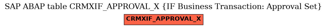 E-R Diagram for table CRMXIF_APPROVAL_X (IF Business Transaction: Approval Set)