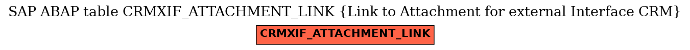 E-R Diagram for table CRMXIF_ATTACHMENT_LINK (Link to Attachment for external Interface CRM)