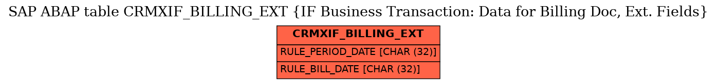 E-R Diagram for table CRMXIF_BILLING_EXT (IF Business Transaction: Data for Billing Doc, Ext. Fields)