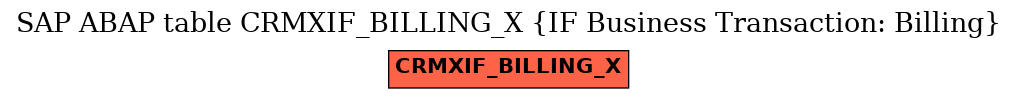 E-R Diagram for table CRMXIF_BILLING_X (IF Business Transaction: Billing)