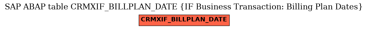 E-R Diagram for table CRMXIF_BILLPLAN_DATE (IF Business Transaction: Billing Plan Dates)