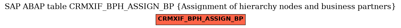E-R Diagram for table CRMXIF_BPH_ASSIGN_BP (Assignment of hierarchy nodes and business partners)