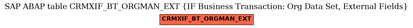 E-R Diagram for table CRMXIF_BT_ORGMAN_EXT (IF Business Transaction: Org Data Set, External Fields)