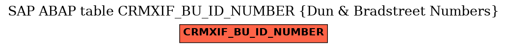 E-R Diagram for table CRMXIF_BU_ID_NUMBER (Dun & Bradstreet Numbers)