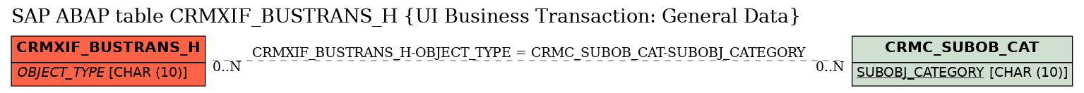 E-R Diagram for table CRMXIF_BUSTRANS_H (UI Business Transaction: General Data)