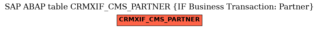 E-R Diagram for table CRMXIF_CMS_PARTNER (IF Business Transaction: Partner)