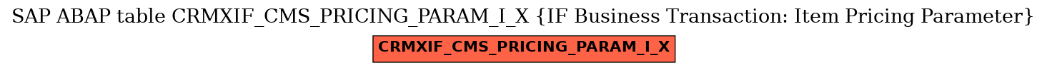 E-R Diagram for table CRMXIF_CMS_PRICING_PARAM_I_X (IF Business Transaction: Item Pricing Parameter)