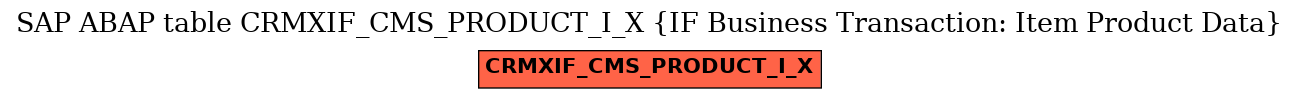 E-R Diagram for table CRMXIF_CMS_PRODUCT_I_X (IF Business Transaction: Item Product Data)