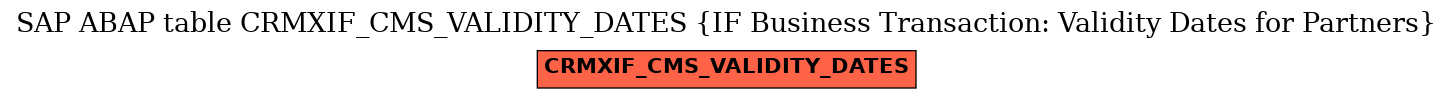 E-R Diagram for table CRMXIF_CMS_VALIDITY_DATES (IF Business Transaction: Validity Dates for Partners)