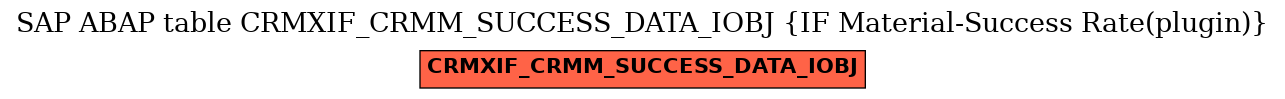 E-R Diagram for table CRMXIF_CRMM_SUCCESS_DATA_IOBJ (IF Material-Success Rate(plugin))