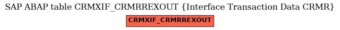 E-R Diagram for table CRMXIF_CRMRREXOUT (Interface Transaction Data CRMR)