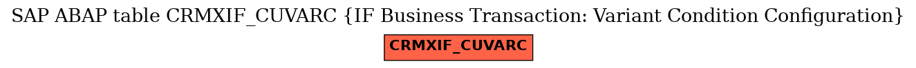 E-R Diagram for table CRMXIF_CUVARC (IF Business Transaction: Variant Condition Configuration)