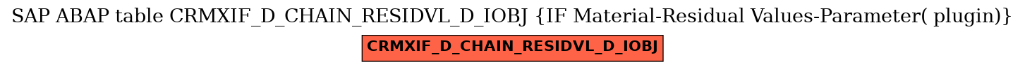 E-R Diagram for table CRMXIF_D_CHAIN_RESIDVL_D_IOBJ (IF Material-Residual Values-Parameter( plugin))